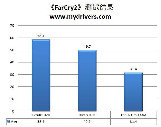 谁能制服Win7！AMD AM3主流CPU巡航