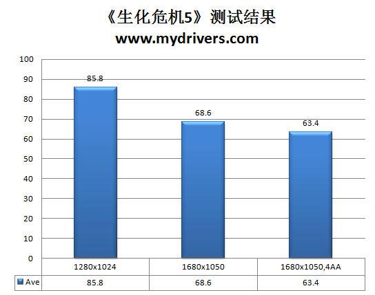 谁能制服Win7！AMD AM3主流CPU巡航