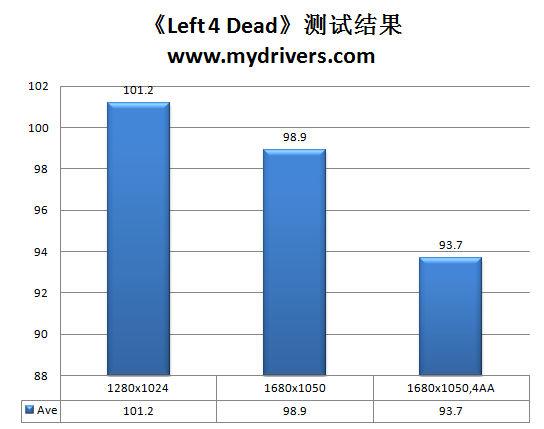 谁能制服Win7！AMD AM3主流CPU巡航