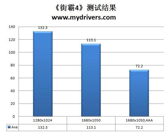 谁能制服Win7！AMD AM3主流CPU巡航