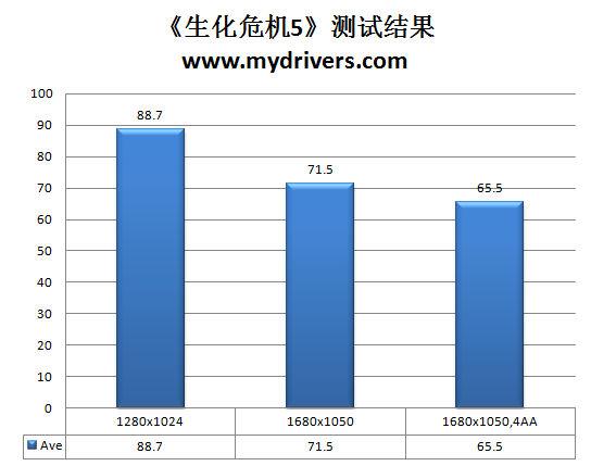 谁能制服Win7！AMD AM3主流CPU巡航