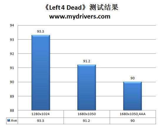 谁能制服Win7！AMD AM3主流CPU巡航