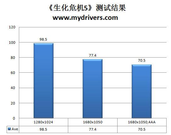 谁能制服Win7！AMD AM3主流CPU巡航