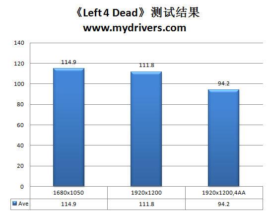 谁能制服Win7！AMD AM3主流CPU巡航