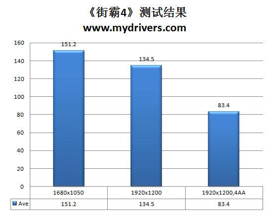 谁能制服Win7！AMD AM3主流CPU巡航