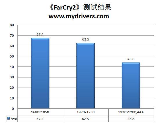 谁能制服Win7！AMD AM3主流CPU巡航