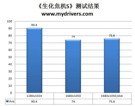 谁能制服Win7！AMD AM3主流CPU巡航