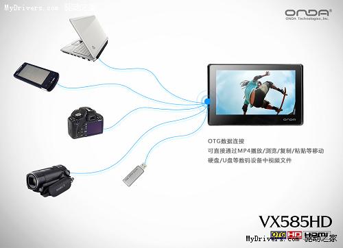 引领新视频时代 昂达全线MP4升级HDMI