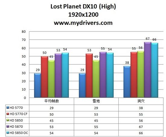 二当家的更吃香 华硕HD5850显卡测试