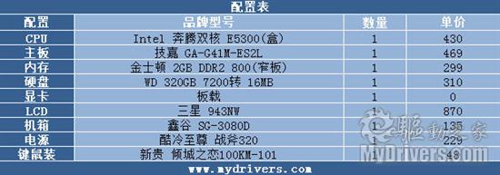 办公族群如何攒机？E5300省电又高效！