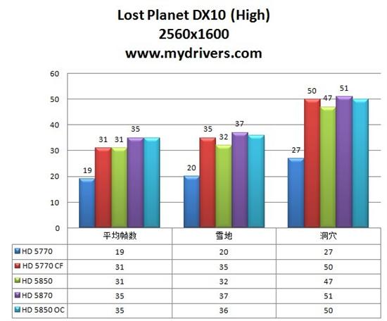 二当家的更吃香 华硕HD5850显卡测试