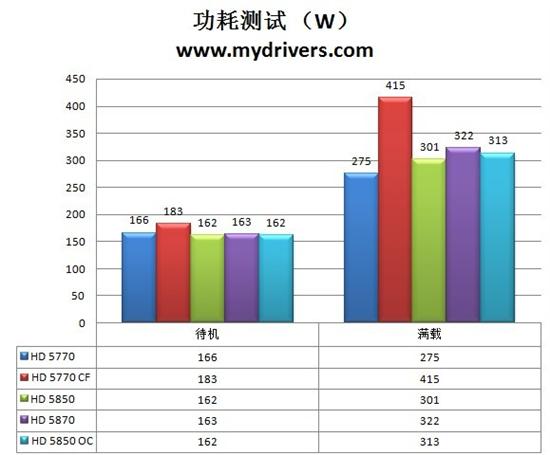 二当家的更吃香 华硕HD5850显卡测试