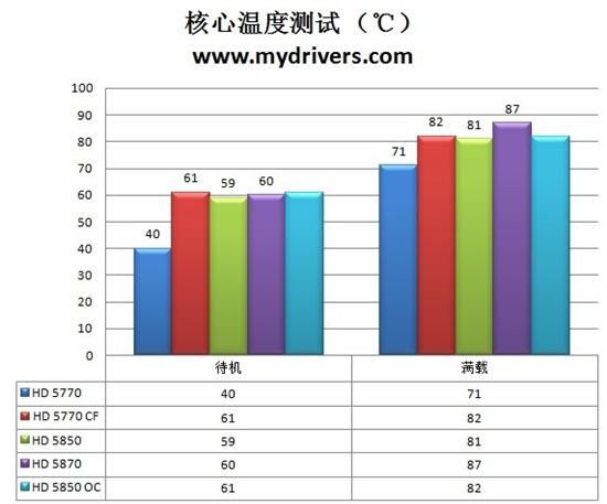 二当家的更吃香 华硕HD5850显卡测试