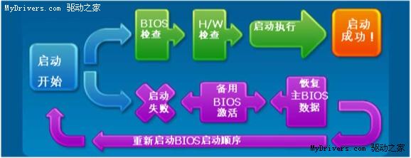 八项特有设计 细数技嘉P55旗舰过人之处