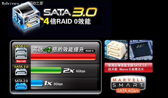 技嘉USB 3.0/SATA 6Gbps X58主板更名