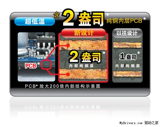 内建333硬件加速 技嘉顶级P55板皇评测