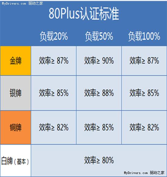 80PLUS铜牌认证 超频三青金石750豪华版上市