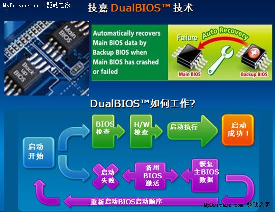 起源1999 技嘉双实体BIOS拓展无限