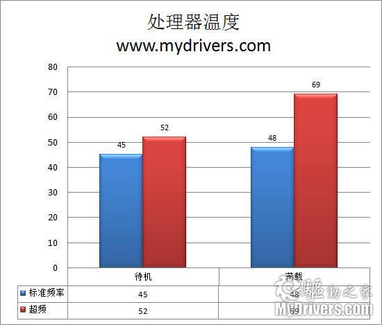 轻薄本典范 华硕UL80V笔记本评测 