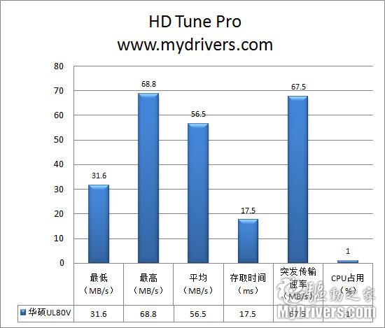 轻薄本典范 华硕UL80V笔记本评测 