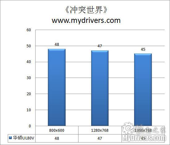 轻薄本典范 华硕UL80V笔记本评测 