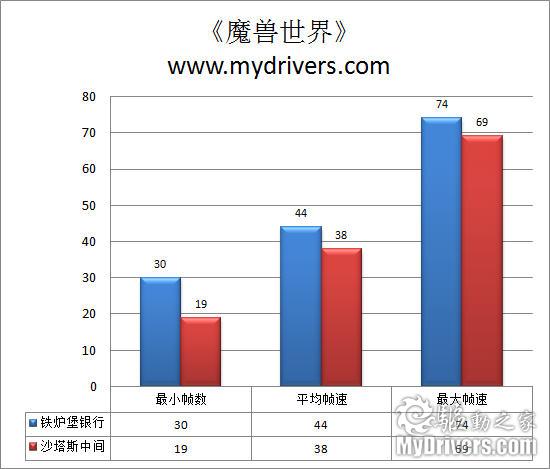 轻薄本典范 华硕UL80V笔记本评测 