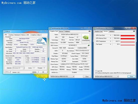 比节能9600更省电 GT220无愧新一代省电王