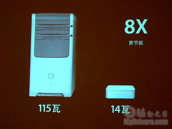 升级不加价 苹果iMac Mac Mini产品线国内价格发布