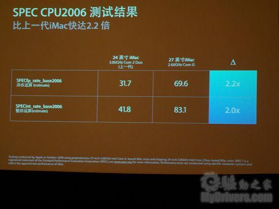 升级不加价 苹果iMac Mac Mini产品线国内价格发布