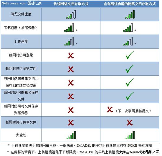 金山WPS推“在线文档公测版”