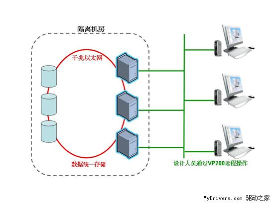 丽台虚拟桌面系统WinFast VP200-工作站神器助力远程交互式图形创新