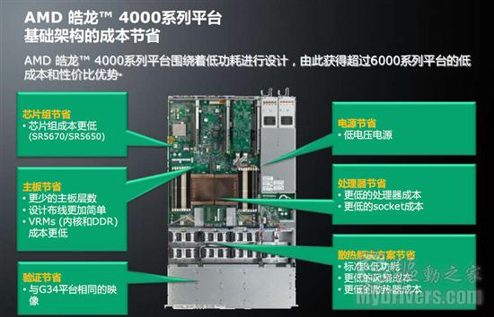 AMD全景路线图之服务器、全新推土机架构