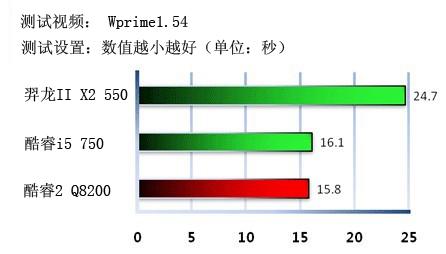 第四季中端网吧机型配置指南