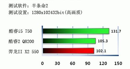 第四季中端网吧机型配置指南