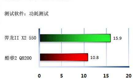 第四季中端网吧机型配置指南