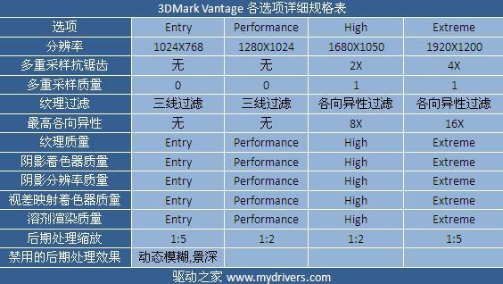 9600GT接班人 NVIDIA GT240显卡评测