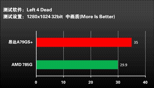 昂达A790GX同价剿杀785G！再曝无敌性价比