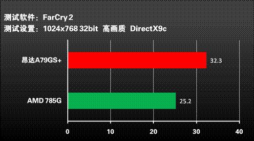 昂达A790GX同价剿杀785G！再曝无敌性价比