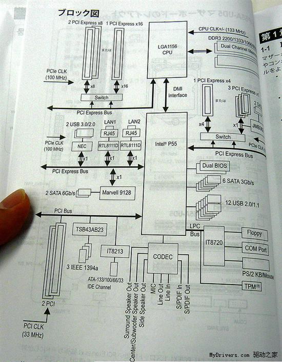 技嘉、华硕USB 3.0+SATA 6Gbps主板陆续上市