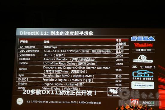 拓宽视域 领航DX11：AMD Radeon HD 5000显卡国内正式发布