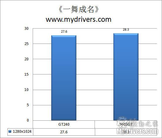 价廉物美的米格战机 索泰GT240评测