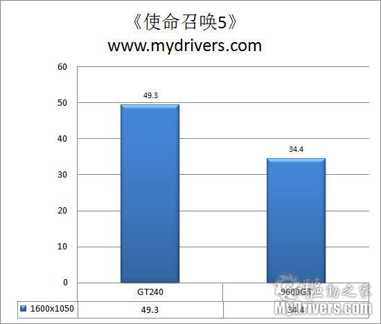 价廉物美的米格战机 索泰GT240评测