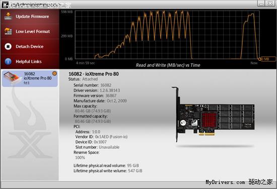 Fusion-io民用极速PCI-E固态硬盘ioXtreme实战