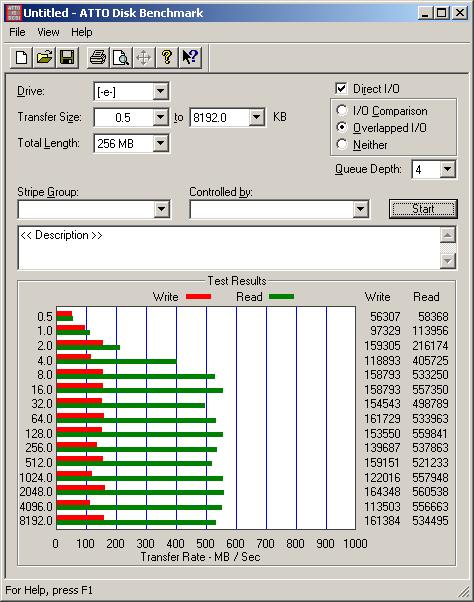 Fusion-io民用极速PCI-E固态硬盘ioXtreme狂飙