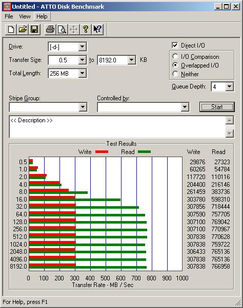 Fusion-io民用极速PCI-E固态硬盘ioXtreme狂飙