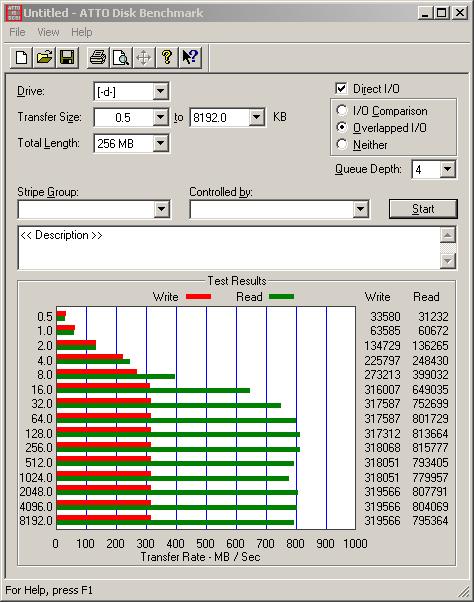 Fusion-io民用极速PCI-E固态硬盘ioXtreme狂飙