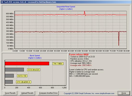 Fusion-io民用极速PCI-E固态硬盘ioXtreme狂飙