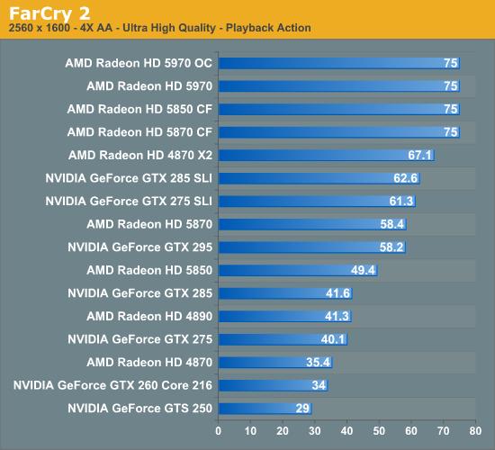单卡双芯王者再临：Radeon HD 5970正式发布