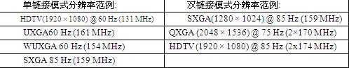 无损“破解” DVI完美实现高清影音一线通