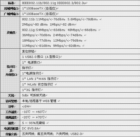 分享3G精彩 ipTIME G3R无线路由月底面市